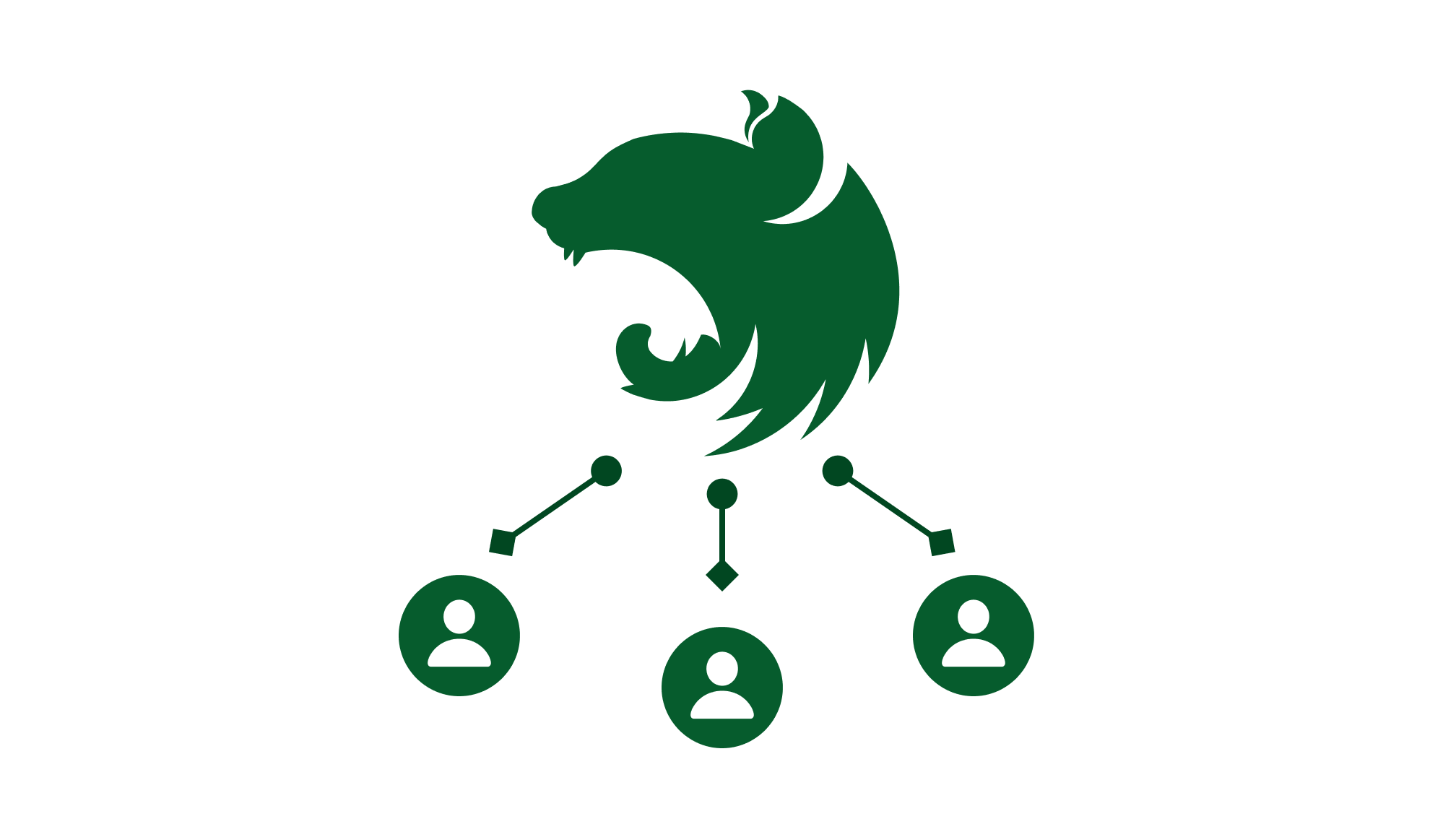 سطوح دسترسی در NestJS